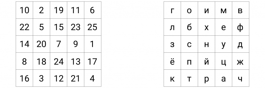 Пример таблицы Шульте